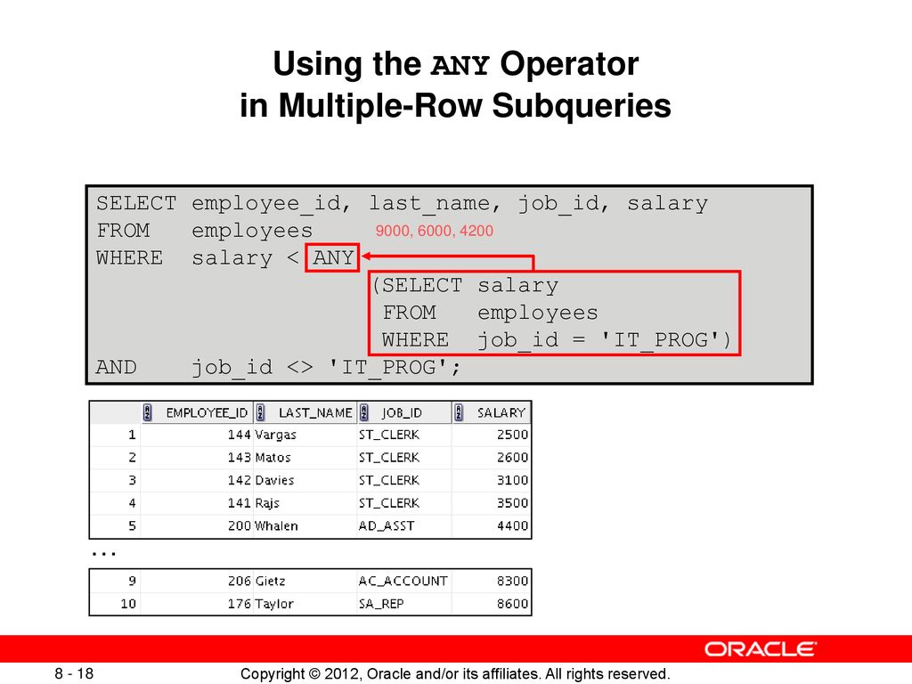 Using Subqueries to Solve Queries ppt download